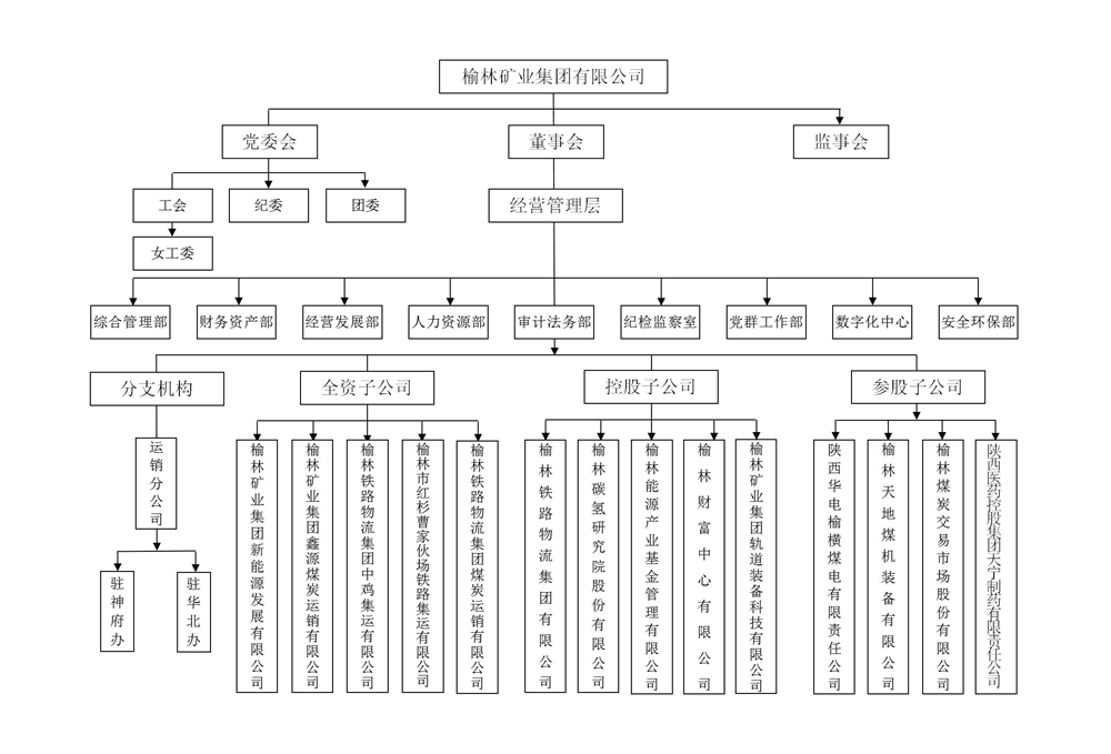 組織機(jī)構(gòu)圖.gif